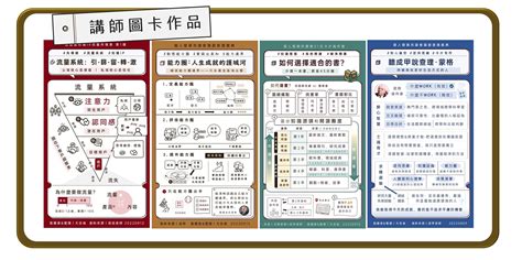 知識圖卡模板|【圖卡學習】艾咪老師的「從0到1手把手教你做知識圖。